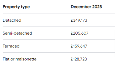 average house prices in scotland